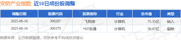 天源迪科是做什么的(华为宣布收购天源迪科)